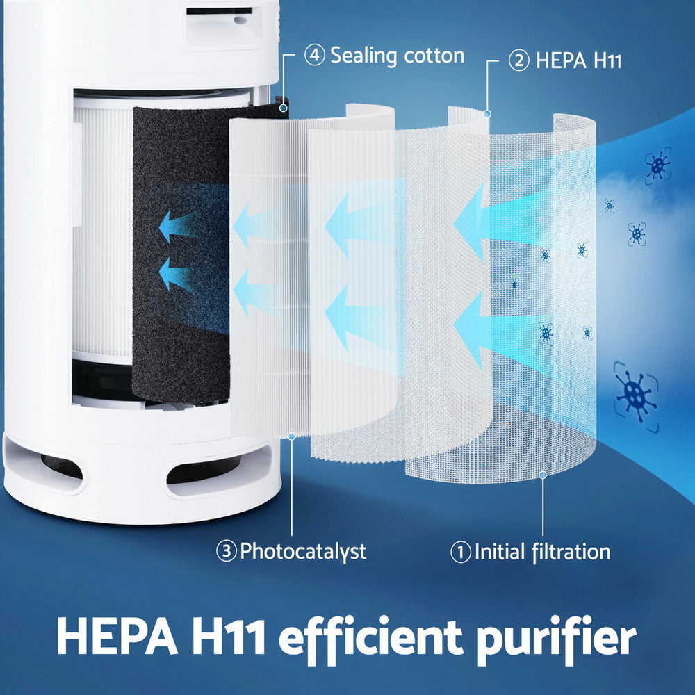 Devanti Air Purifier 4 Layers HEPA Replacement Filter - VogueDecor.au