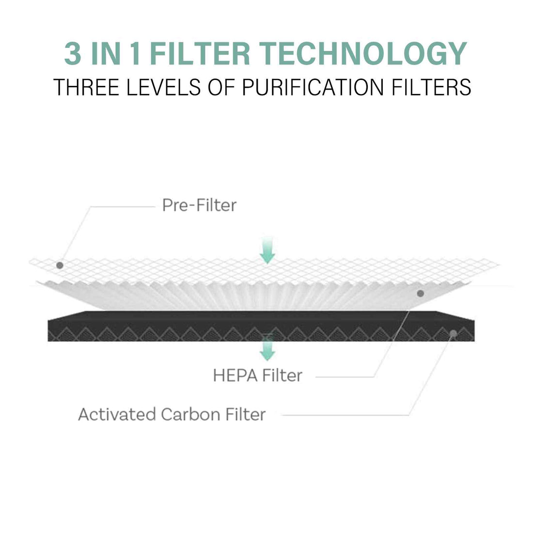 MyGenie Ultra Quiet Eco Flow Air Purifier WI-FI Control HEPA Filter White - VogueDecor.au
